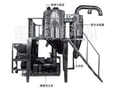 點擊查看詳細信息<br>標題：分粒式粉碎機組 閱讀次數(shù)：6515